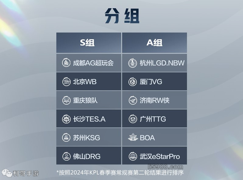 据自身实力
