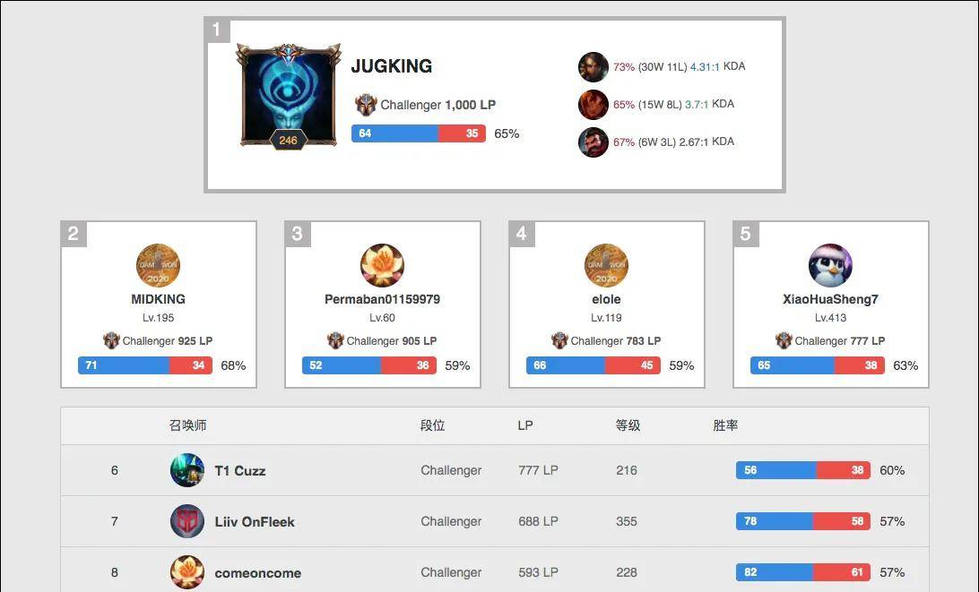 我们代表的 我们代表的