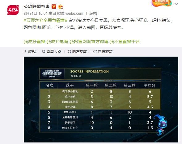 强大团队的 强大团队的